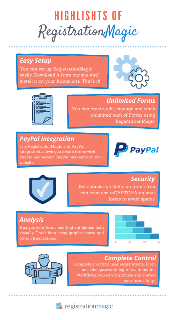 Easy Steps to Create Registration Form with PayPal Payment Integration
